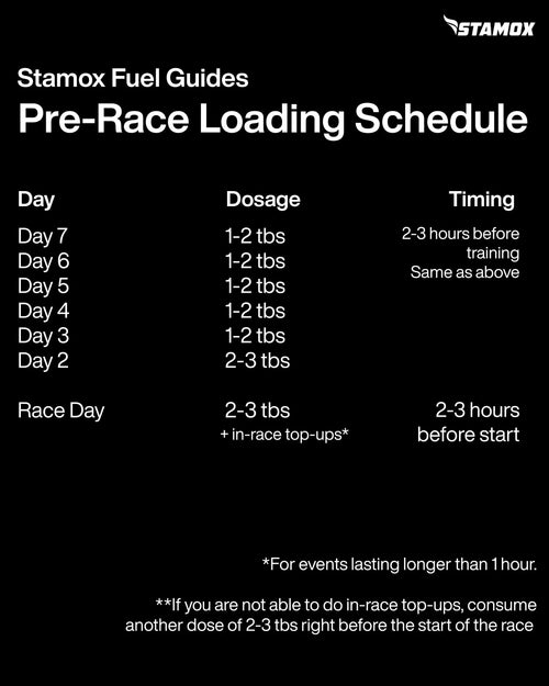 Stamox beetroot powder pre-race loading schedule dosage and timing guide in black text chart