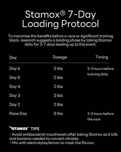 Stamox beetroot powder 7-day loading protocol chart with dosage and timing instructions.