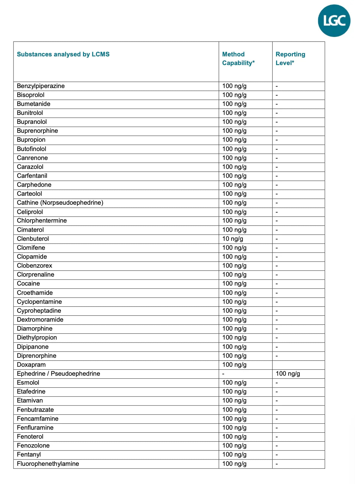 stamox beetroot powder is anti doping approved by LGC Lab in Cambridge. Makes it safe to use for athletes 