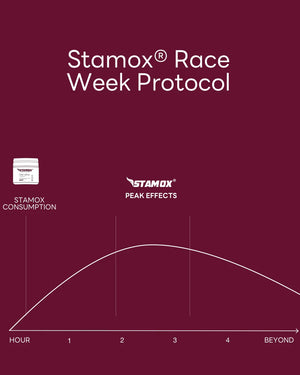 7-Day Race-Week Digital Protocol